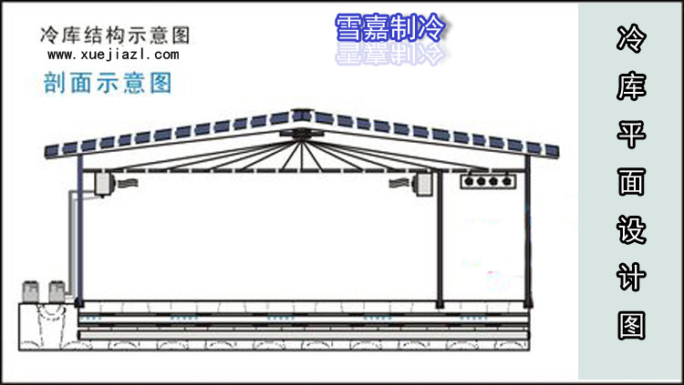 冷库安装：打造恒温空间的艺术