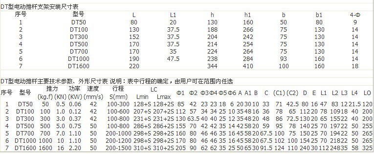 电动推杆型号表图片