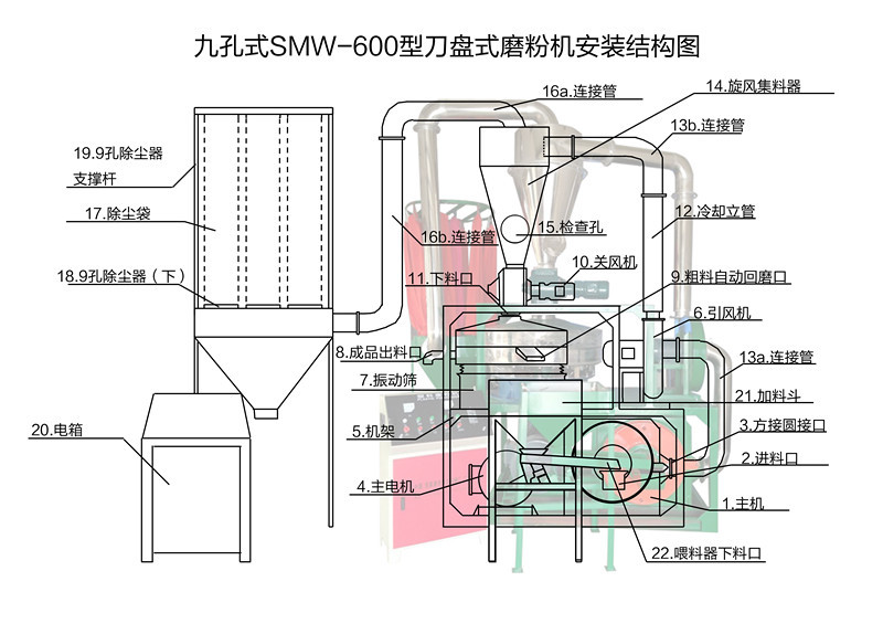 【smp-520 型磨粉机】价格,厂家,图片,其他塑料机械,张家港圣德机械