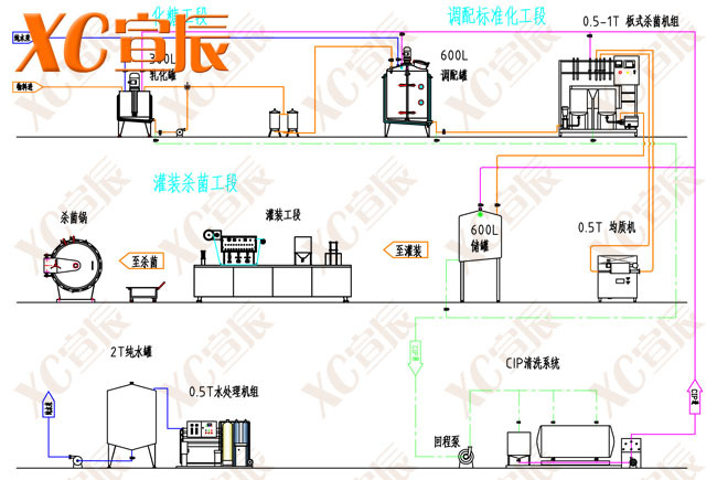 果凍生產設備 果凍生產工藝 果凍生產加工設備 自動化果凍生產線結構