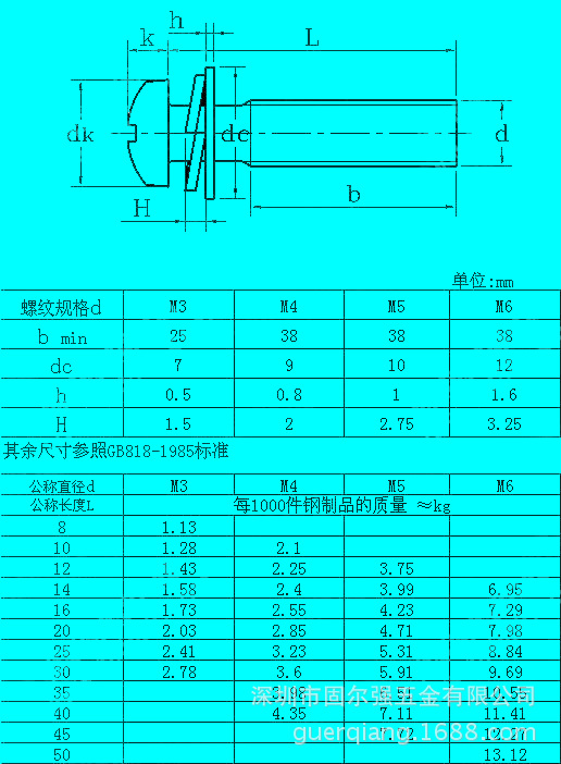 类别:组合螺钉 头型:圆头 槽型:十字 作用方式:十字工具 螺纹规格:m5