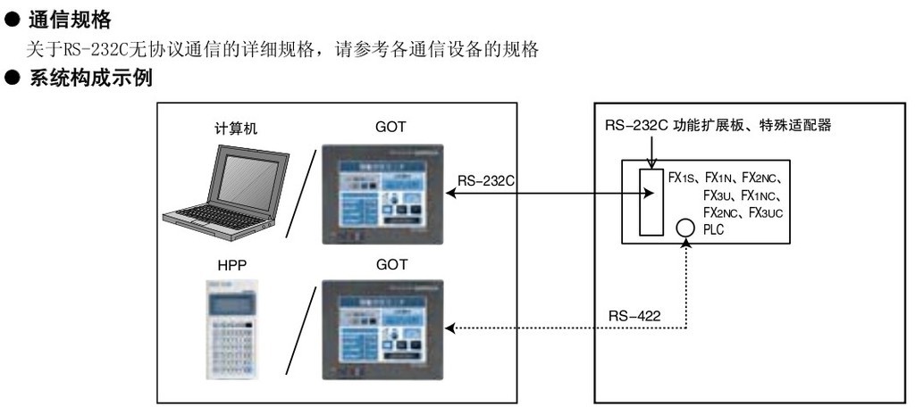 小型三菱原装plc 三菱fx3u-485-bd系列模块