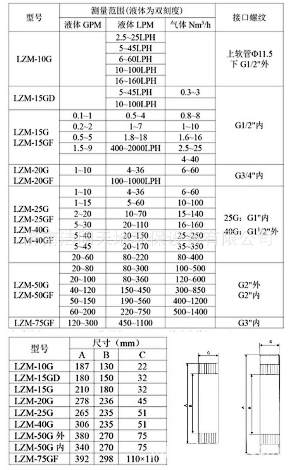 供应面板式 管道式不锈钢转子流量计