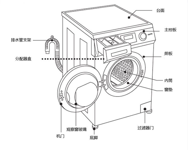 洗衣机结构示意图图片