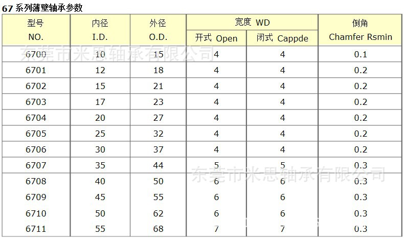 厂家供应6706zz薄壁轴承内径30*37*4机械用高转速高精度物美价廉