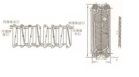 供应钎焊式热交换器,板式交换器,12hp板式换热器(图)