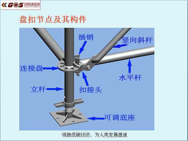 綜上所述:承插型盤扣式鋼管支架靈活性強,節點性能穩定,承載能力穩定