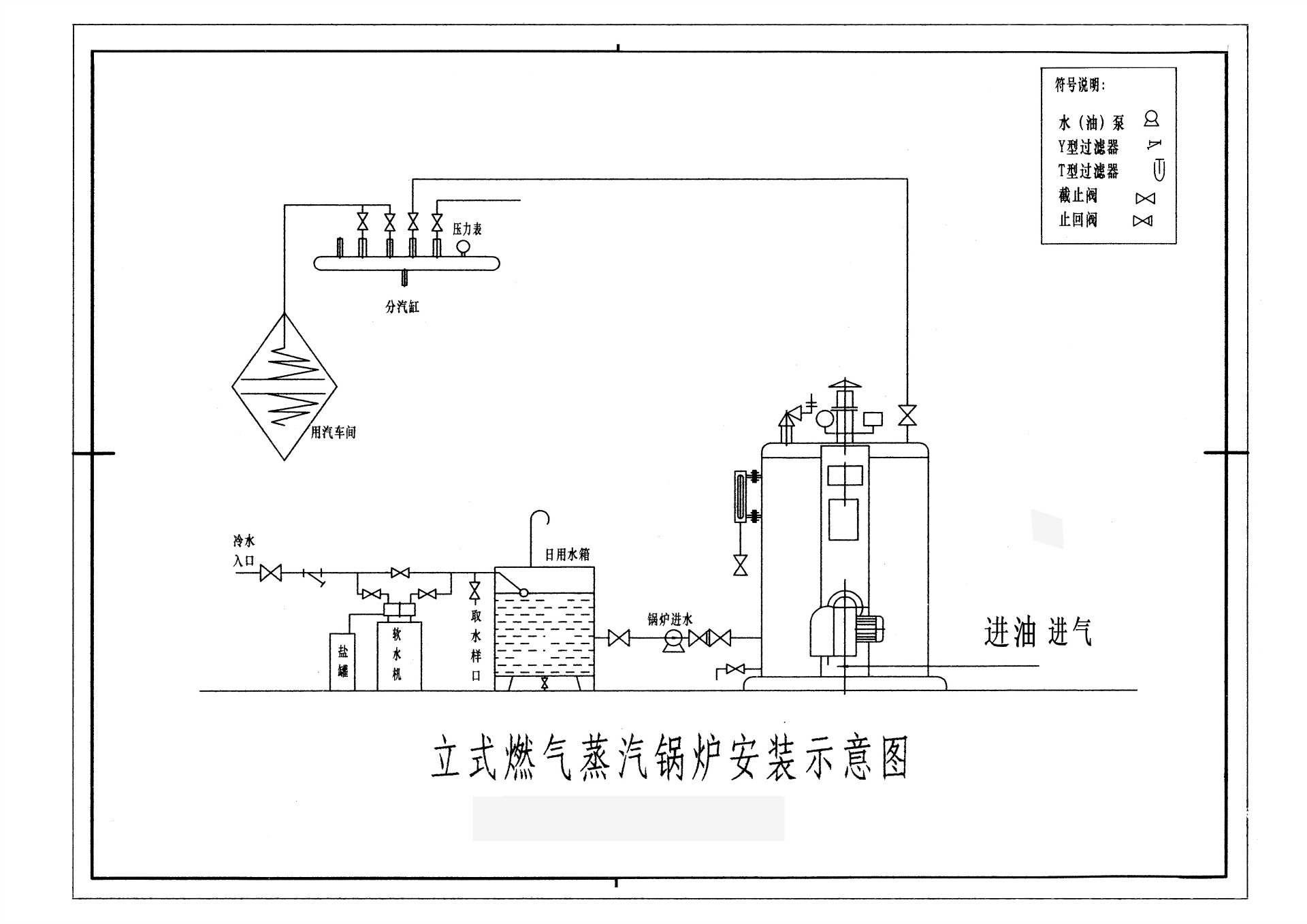 六,锅炉服务流程图