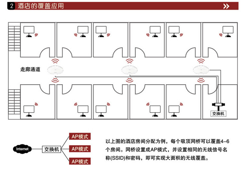 todacore300m吸顶大功率无线ap室内网桥穿墙王路由器酒店工程组网