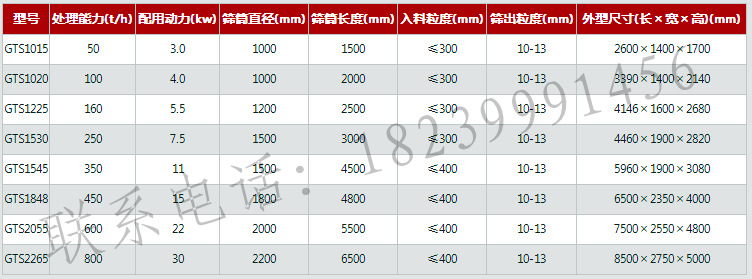 滚筒筛分机技术参数