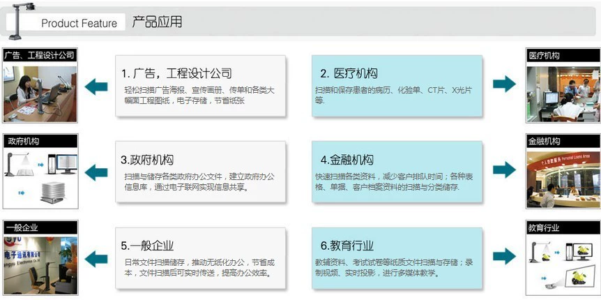 产品应用