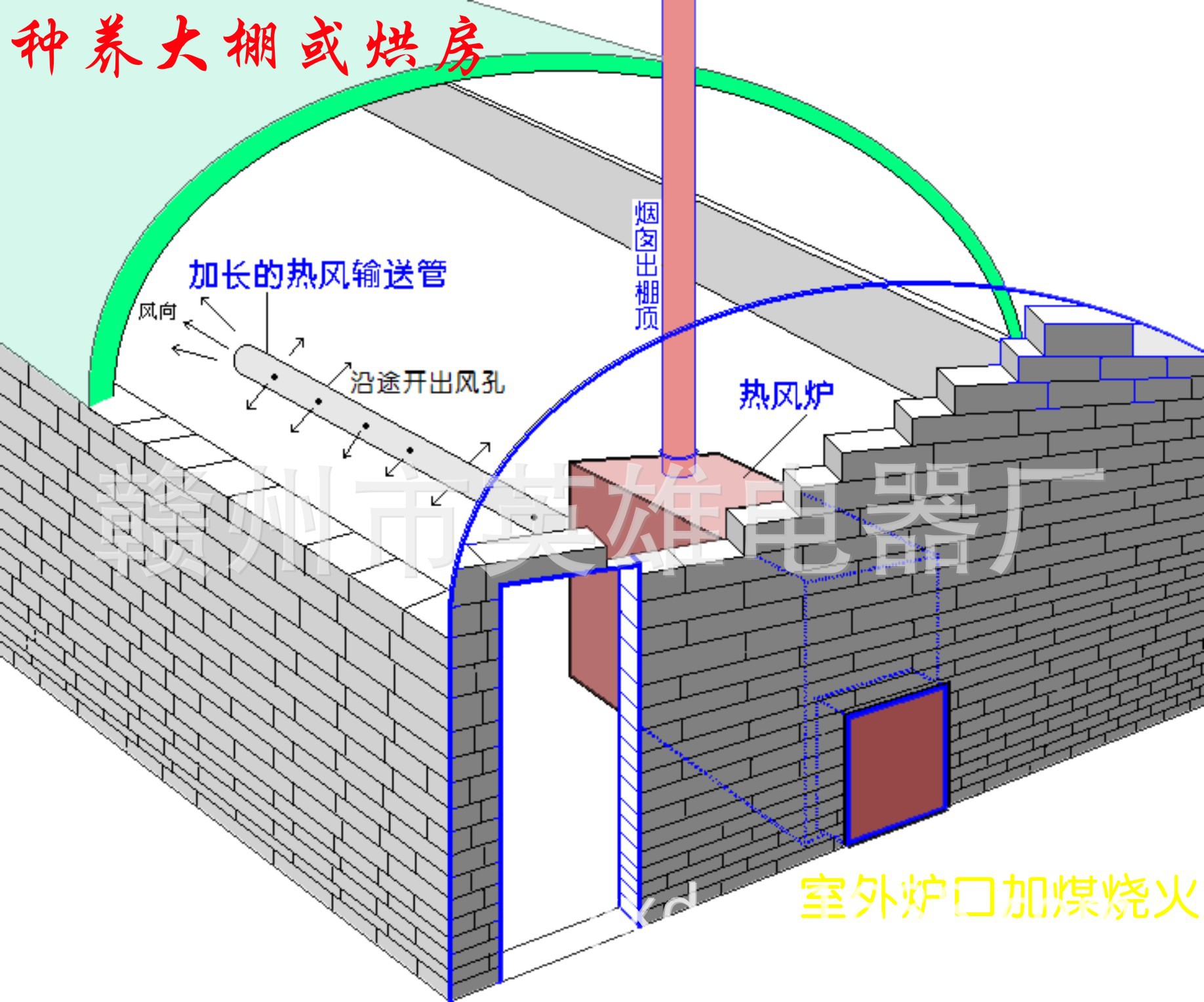 保溫大棚或烘房