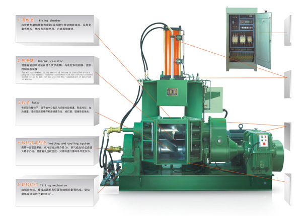 3/5/10/20/35/55 75/110l密炼机翻转式捏炼机密炼机炼胶机混炼机