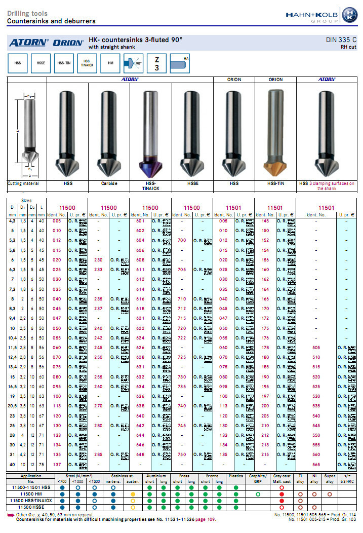 哈恩库博 多刃锪孔钻60 90 120 三刃锪钻60 75 90