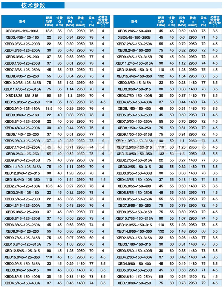 &nbsp; 产品型号意义 &nbsp; 例如:xbd8.8/25-100l xbd-消防泵 0.
