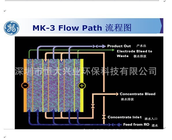 电子级高纯水用edi系统 超纯水edi edi模
