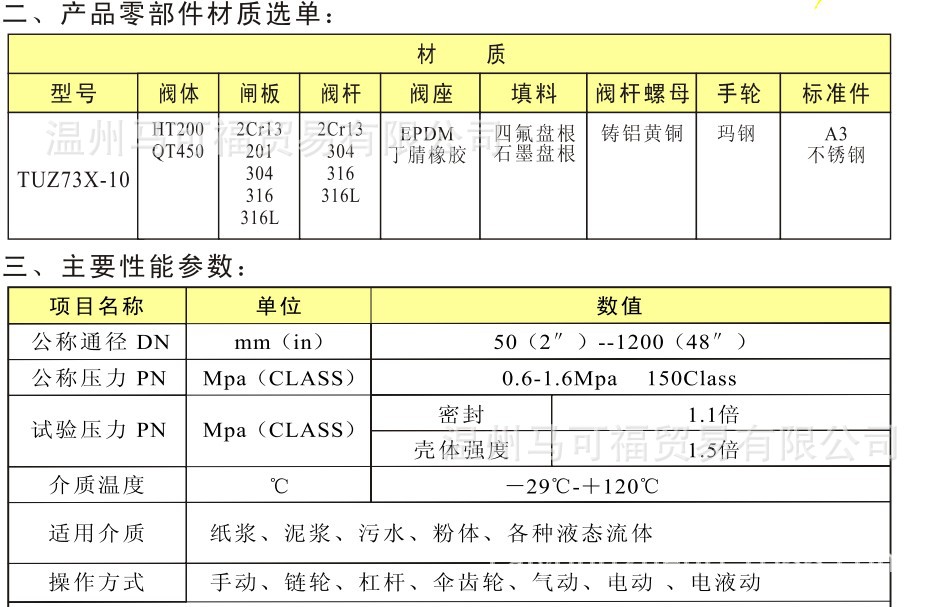 阀门价格