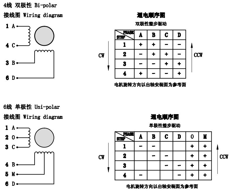 步进电机图形符号图片