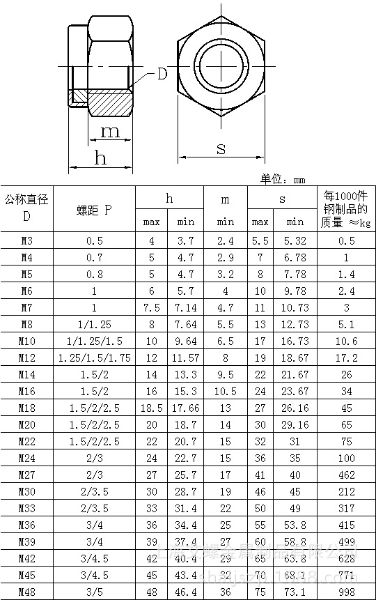 din982尼龙锁紧螺母 公制 美制 现货供应