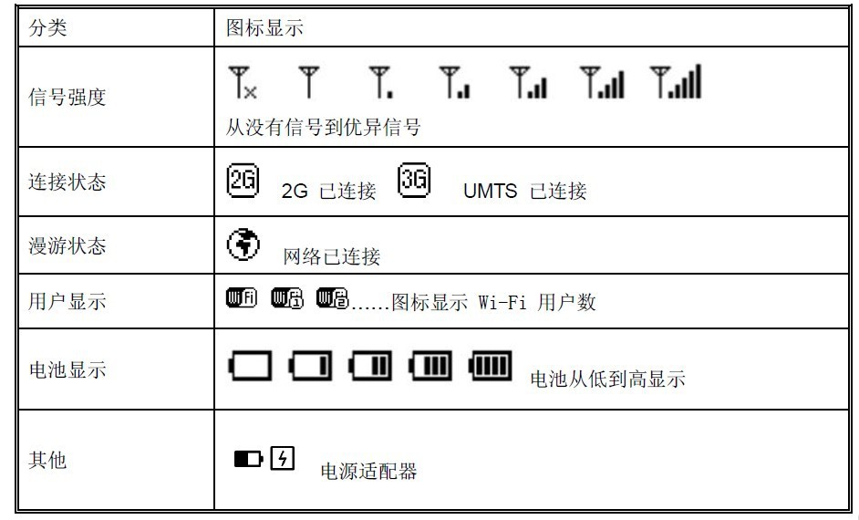 wifi符号怎么打图片