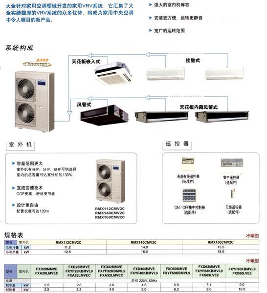 daikin/大金家用中央空调vrv