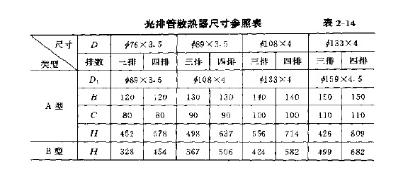 雲南楚雄工業採暖散熱器供應商 保定德恩普光排管散熱器批發