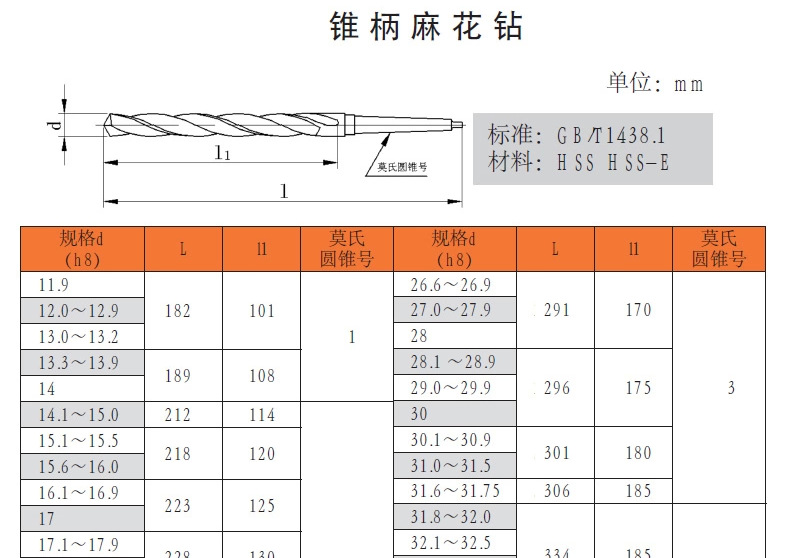 上工锥柄麻花钻头 hss高速钢锥柄钻头 莫氏钻头 锥钻 205