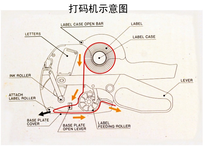 eos5500加盖标价机/单排打价机/打码机/标价器/价格打价器