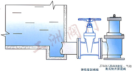 100s角式排泥阀 j744x角式排泥阀 角式隔膜排泥阀 零售新