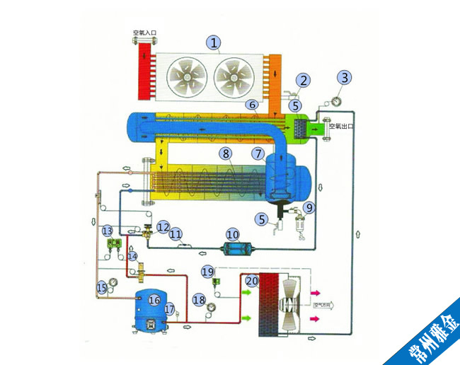 冷冻干燥机结构图图片