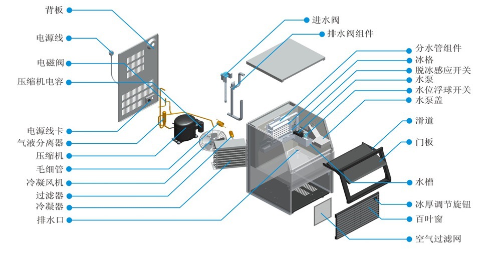 制冰机内部构造图片