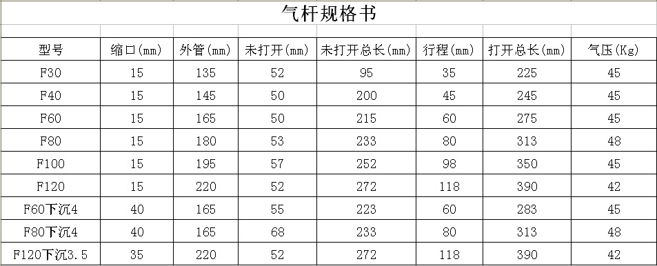 厂家 批发定做可升降不旋转电镀下沉气杆 气压棒 气弹簧 支撑杆