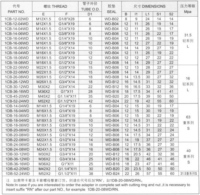 生产不锈钢液压接头 过渡接头 扣压接头 管接头 不锈钢液压三件套