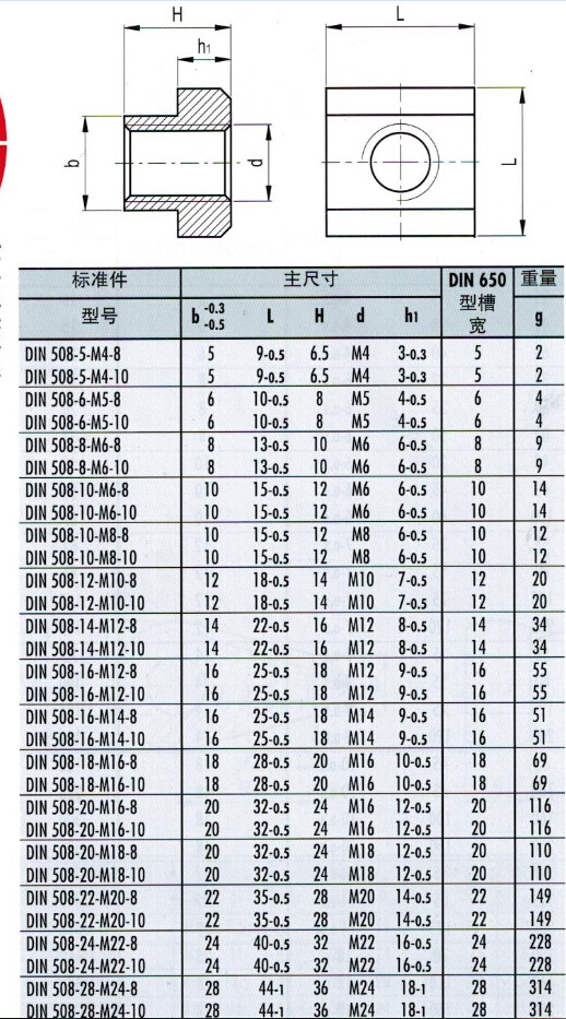 供應ganter—德國din508長春 t型槽螺母,t型滑塊,參數滑塊螺母