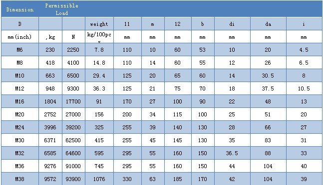 青岛索具厂家供应din1480花兰 吊杆螺丝 美标花兰 吊索具花兰