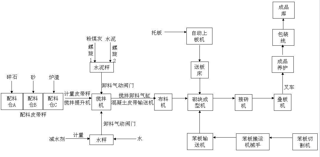 万达