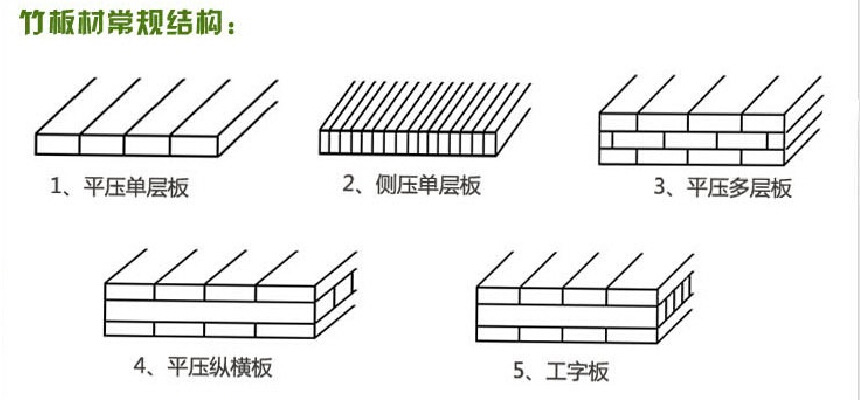 18-20mmeo级竹制家具板材 橱柜竹板 竖拼竹板 工艺品装饰竹板材