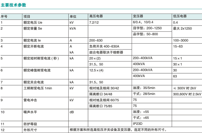 4kv 预装式箱式变电站(欧式)