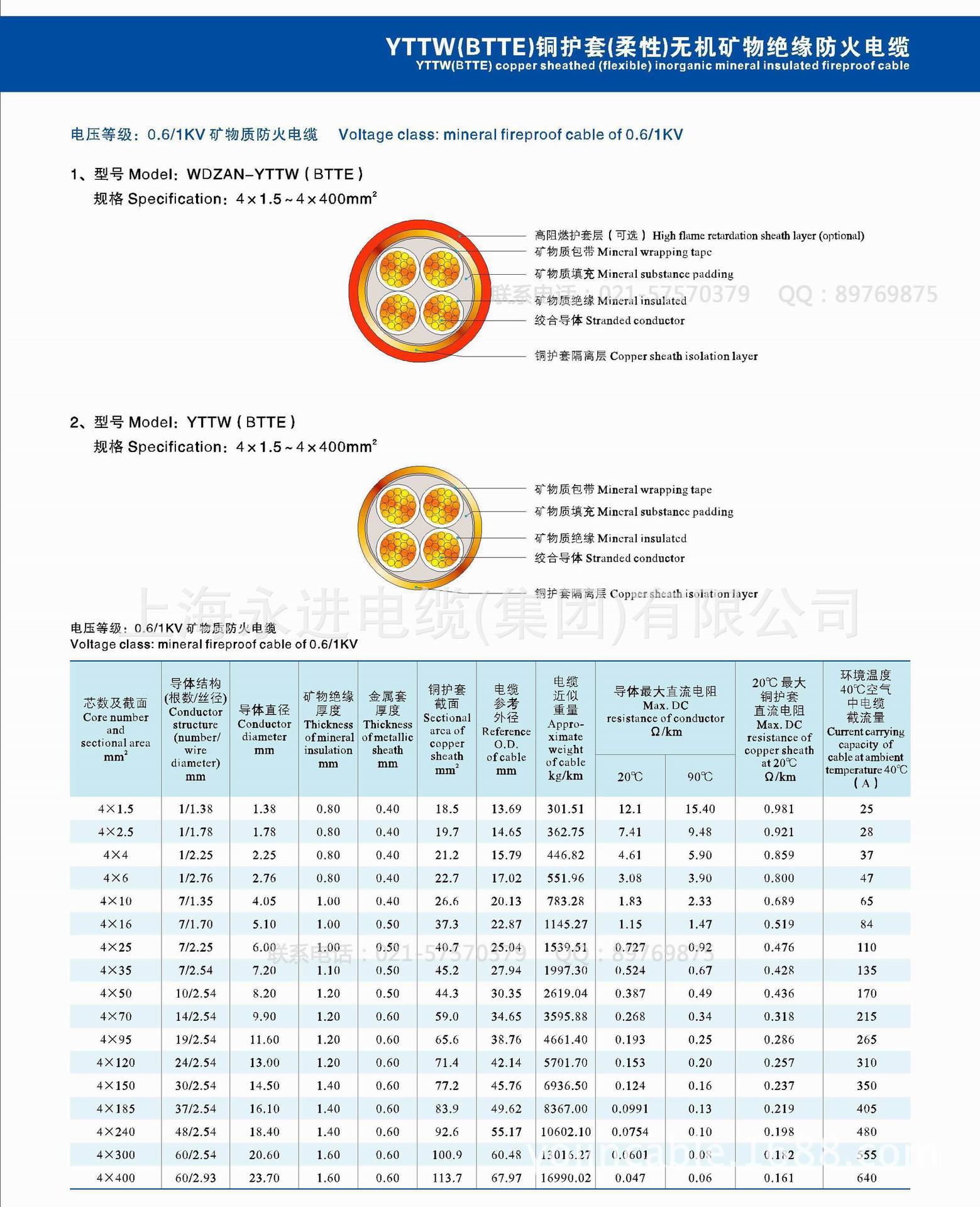 柔性矿物绝缘电缆型号图片