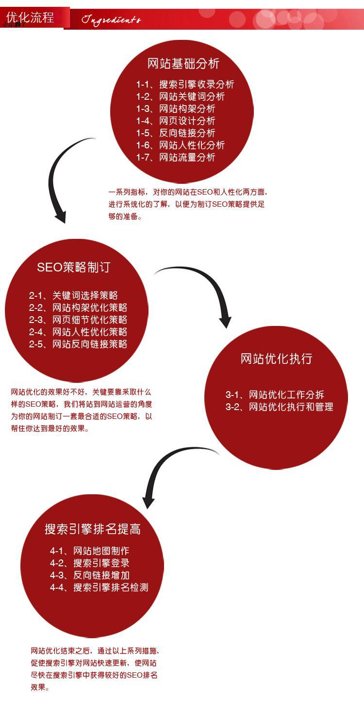 如何进行seo标题优化_网站文章标题如何做好seo优化_优化网站标题是什么意思