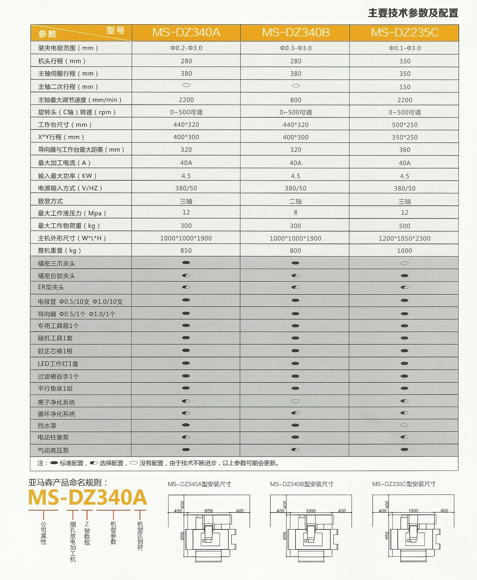 窗帘打孔机尺寸参照表图片