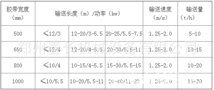 1000宽皮带输送机参数图片