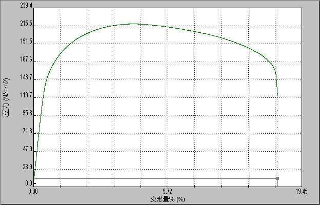 &nbsp; &nbsp; &nbsp; &nbsp; &nbsp; &nbsp;300℃高温拉伸曲线