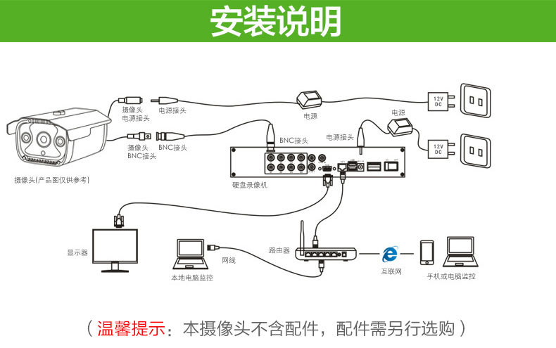 广东深圳4路d1高清硬盘录像机 手机电脑远程监控 p2p云平台camara价格