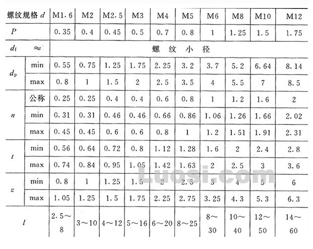 不锈钢开槽长圆柱端紧定螺钉,gb75开槽紧定螺钉,gb/t75开槽紧定