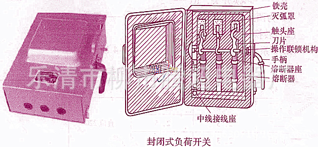【生产批发】hh3-200/3 200a 封闭式铁壳开关/负荷开关/防雨开关