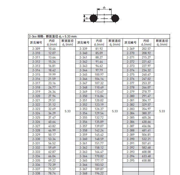 产品中心 密封圈 