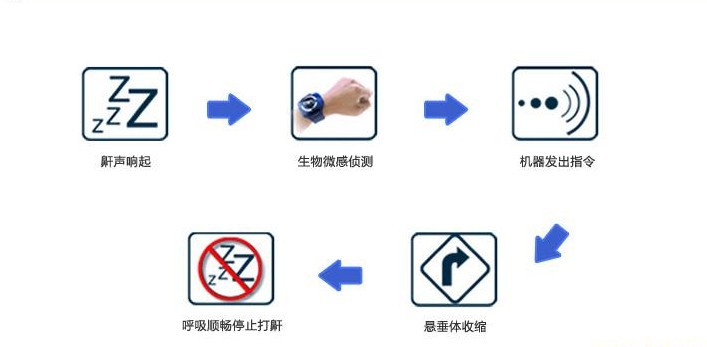 打鼾图标,打鼾图片,打鼾动图_大山谷图库
