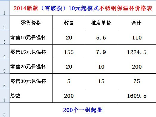 库存精品真空杯15元模式 保温杯15元 大量供货 10元20元质量保证