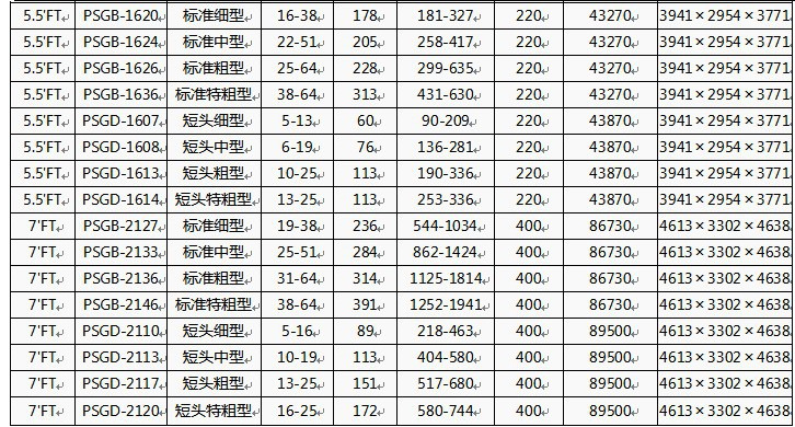 新款1200西蒙斯圆锥破碎机 液压清腔圆锥破设备 复合圆锥式破碎机